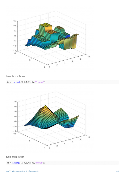 MATLAB® Example Page 3